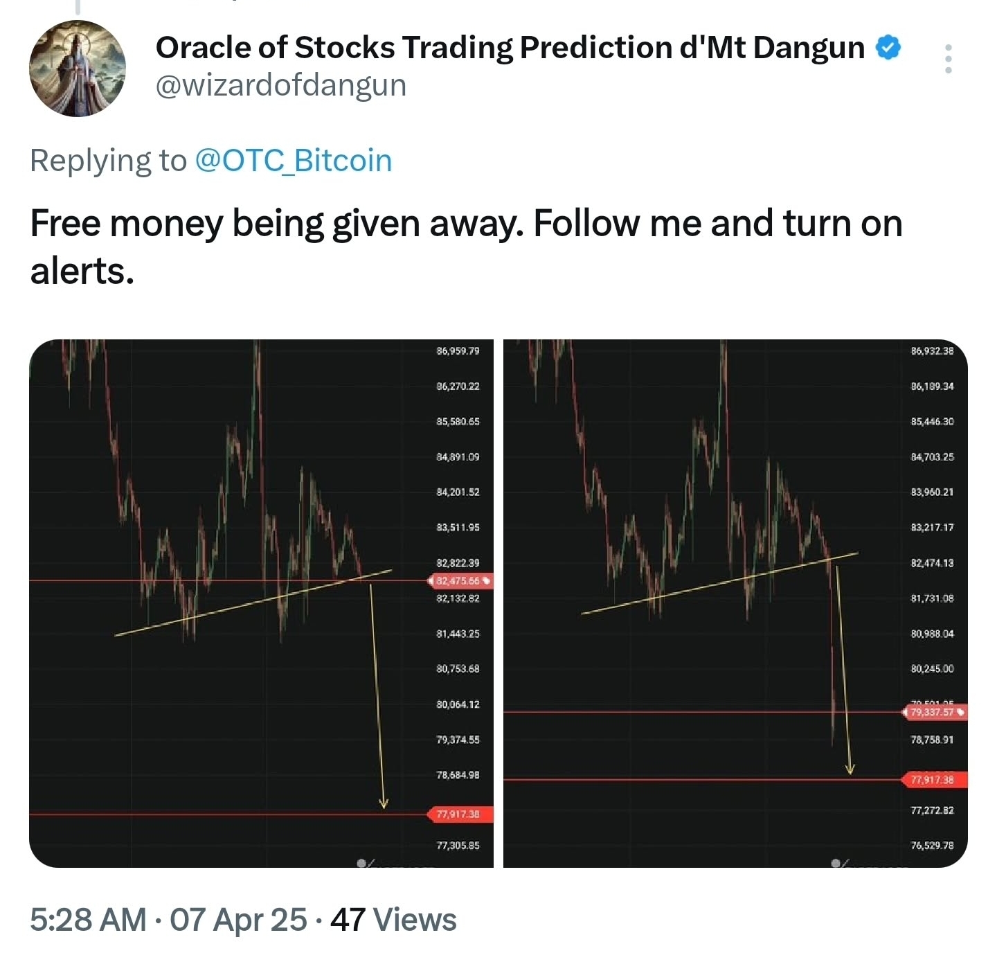 Trading Result